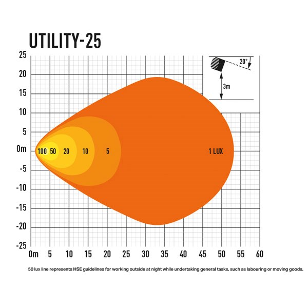 Valokuvio utility25
