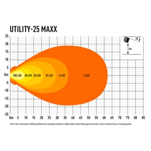 Valokuvio utility maxx25