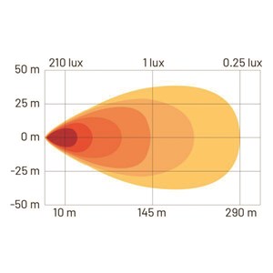Työvalo refinityvega h1815400 valokuvio