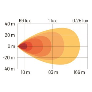Työvalo refinityvega 184800 valokuvio