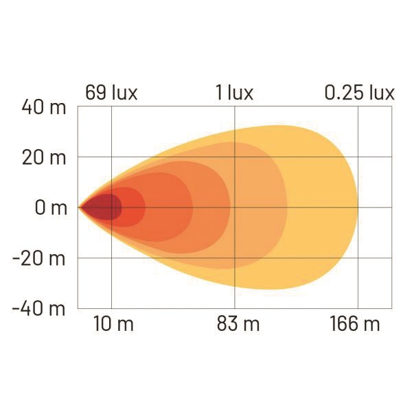 Työvalo refinityvega 184800 valokuvio